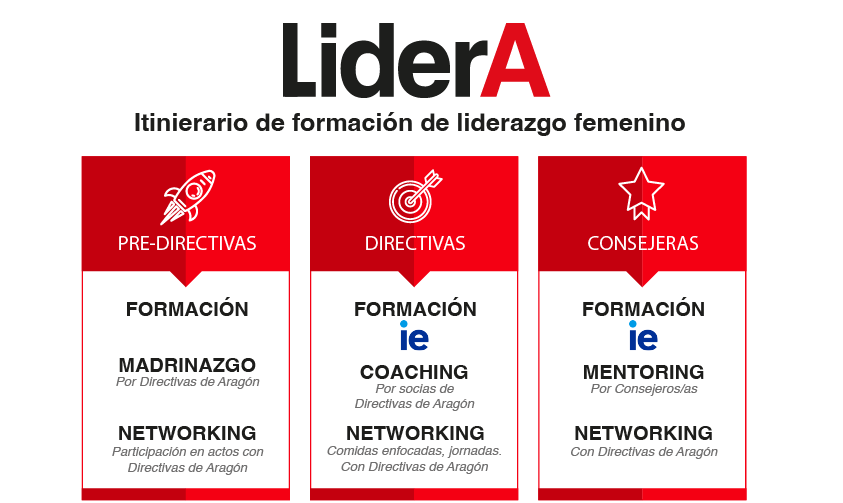 LiderA 2 Lidera ItinerarioFemenino Mesa de trabajo 1 e1647963269582